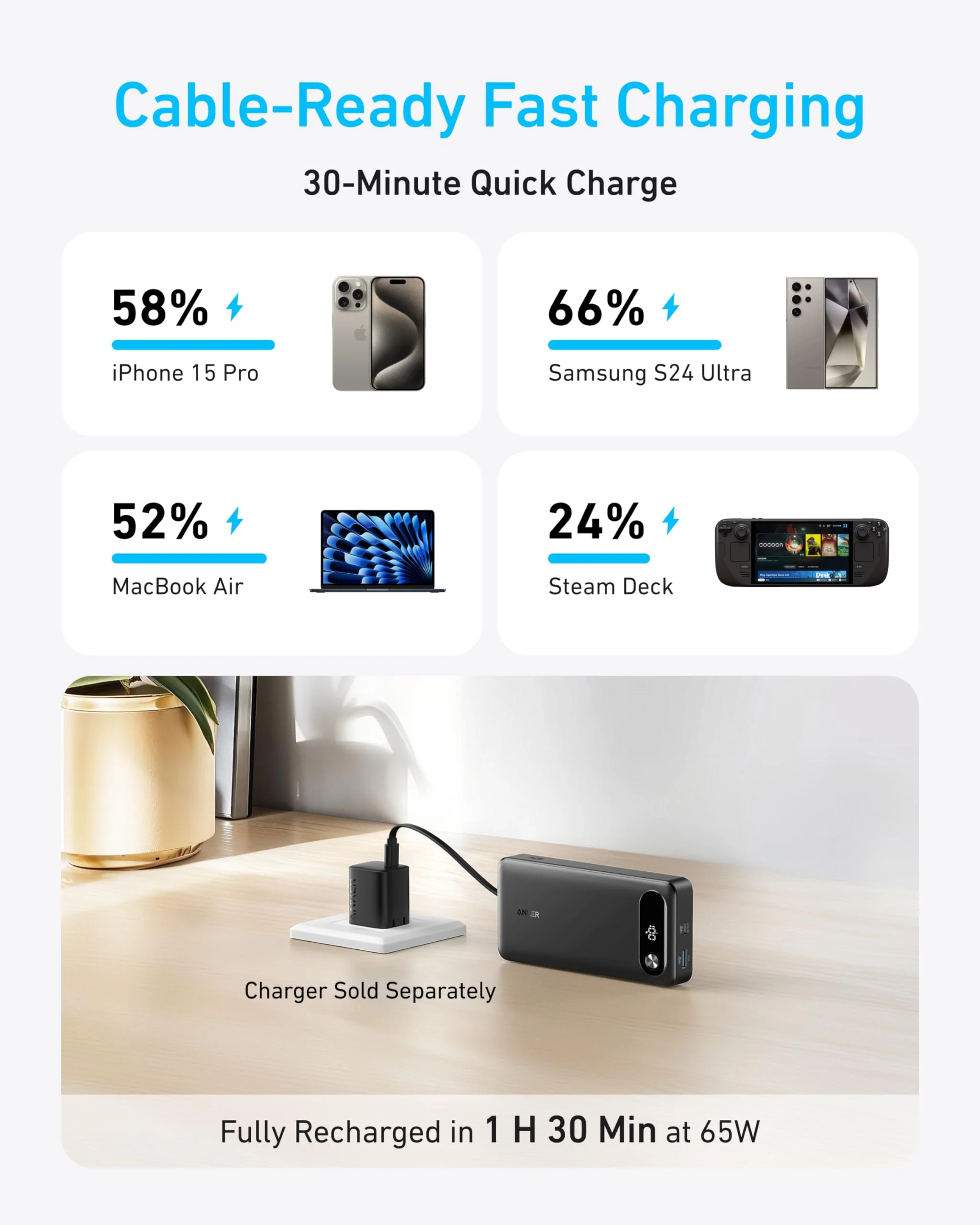 Anker A1383H11 20000mAh 65W Power Bank
