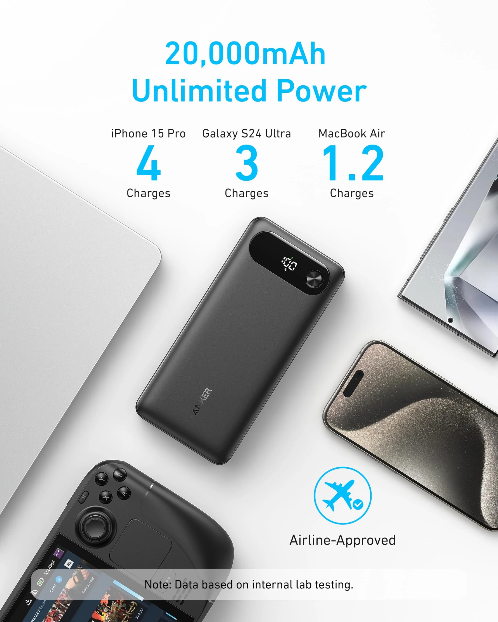 Anker A1383H11 20000mAh 65W Power Bank
