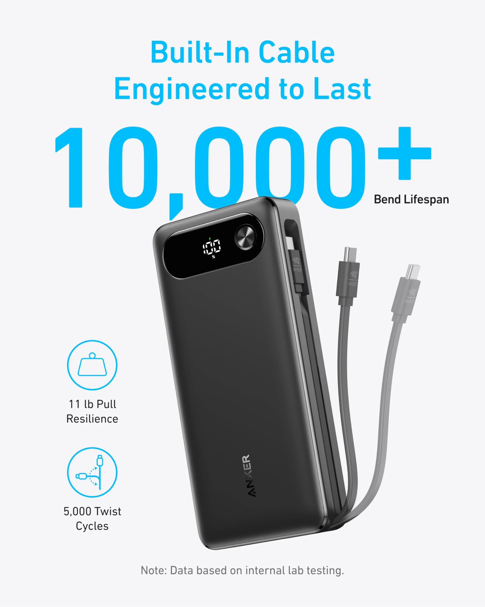 Anker A1383H11 20000mAh 65W Power Bank